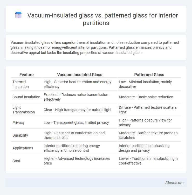 Vacuum-insulated glass vs. patterned glass for interior partitions - What is The Difference?