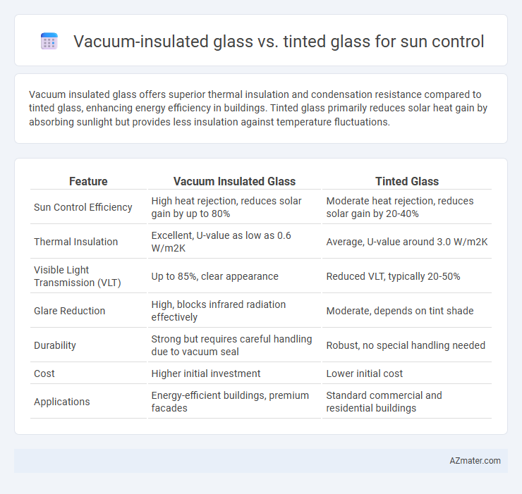 Vacuum-insulated glass vs. tinted glass for sun control - What is The Difference?