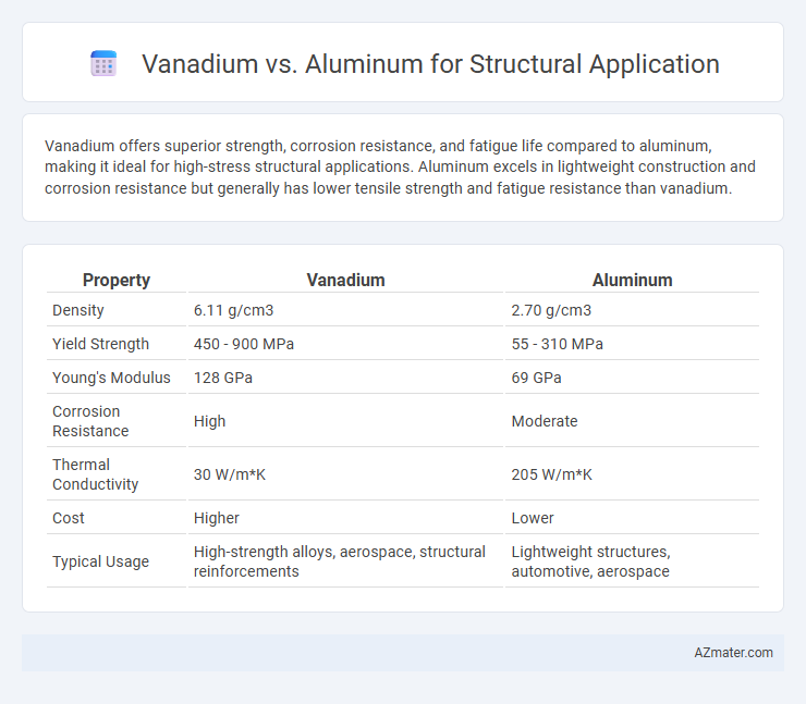 Vanadium vs. Aluminum for Structural Application - What is The Difference?