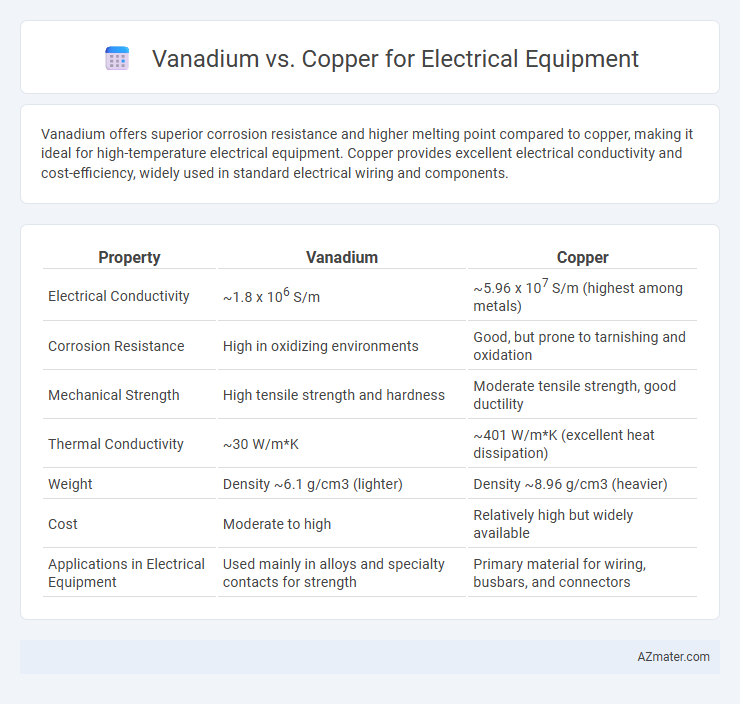 Vanadium vs. Copper for Electrical Equipment - What is The Difference?