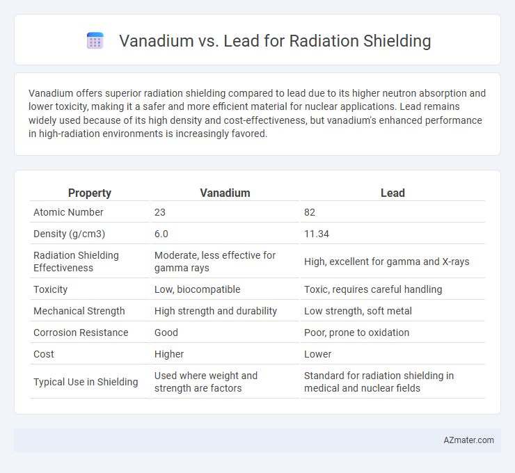 Vanadium vs. Lead for Radiation Shielding - What is The Difference?