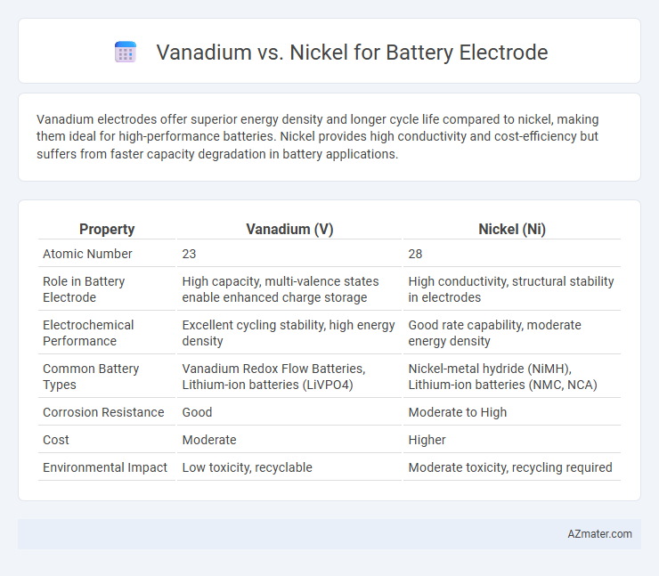 Vanadium vs. Nickel for Battery Electrode - What is The Difference?