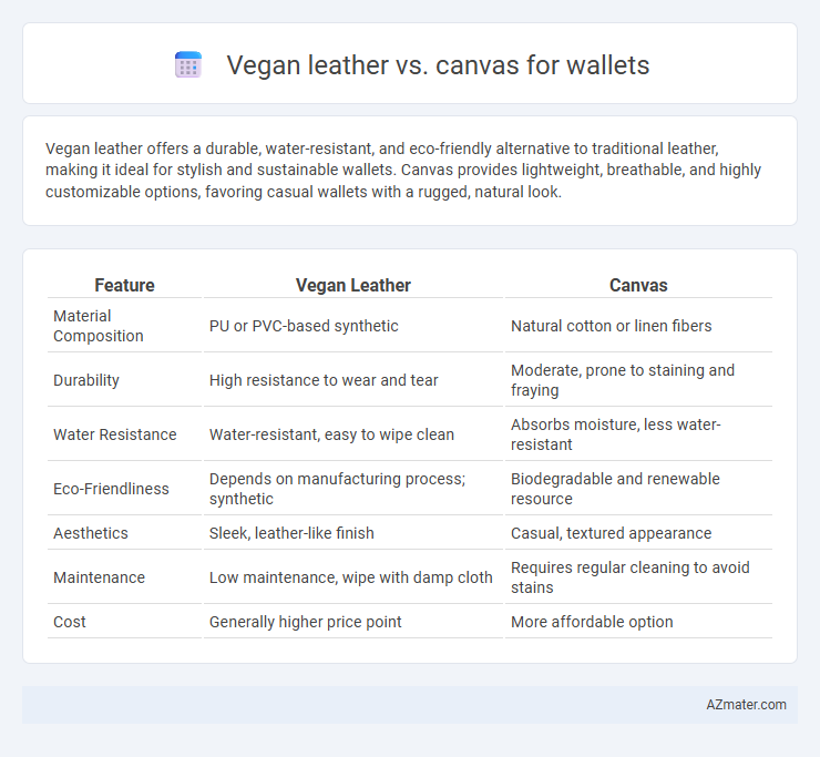Vegan leather vs. canvas for wallets - What is The Difference?
