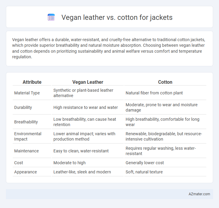 Vegan leather vs. cotton for jackets - What is The Difference?