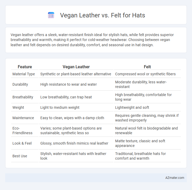 Vegan Leather vs. Felt for Hats - What is The Difference?