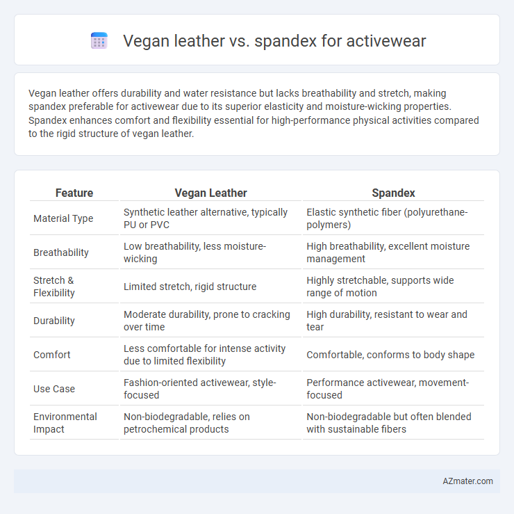 Vegan leather vs. spandex for activewear - What is The Difference?