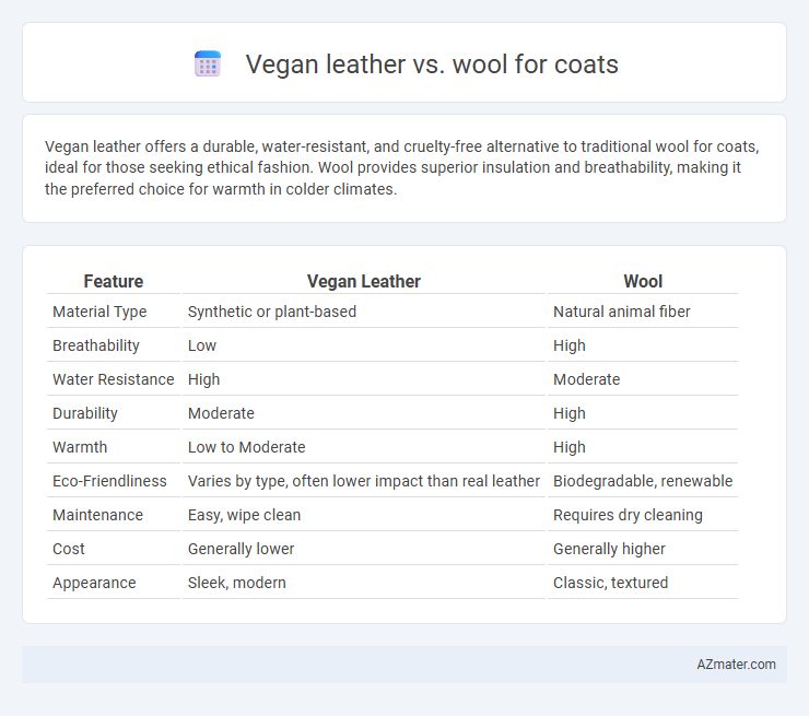 Vegan leather vs. wool for coats - What is The Difference?