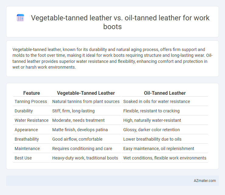 Vegetable-tanned leather vs. oil-tanned leather for work boots - What is The Difference?