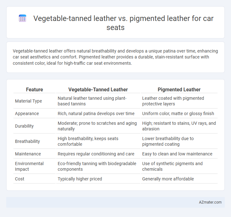 Vegetable-tanned leather vs. pigmented leather for car seats - What is The Difference?