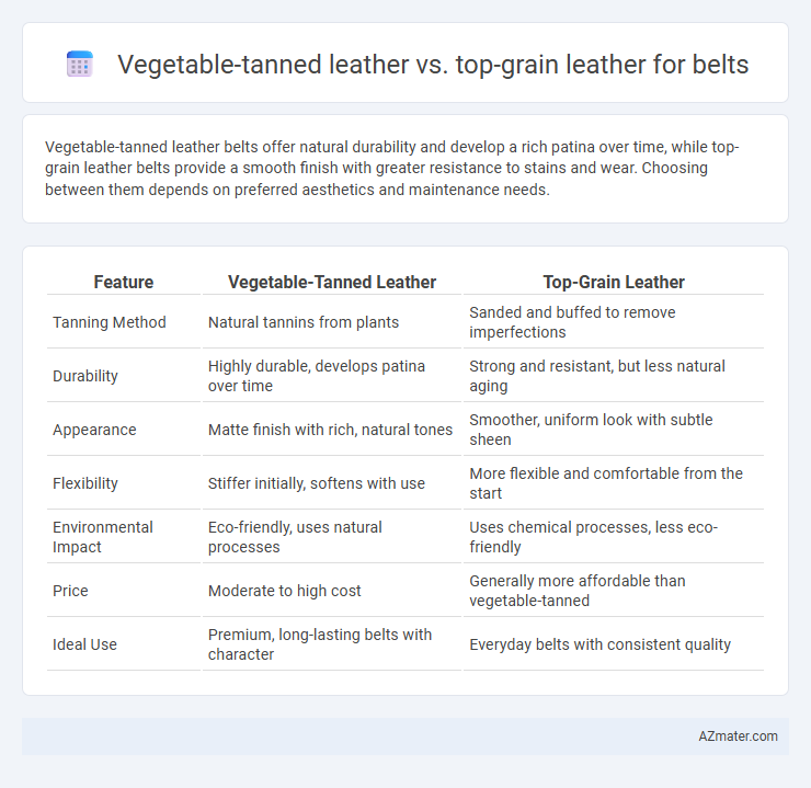 Vegetable-tanned leather vs. top-grain leather for belts - What is The Difference?