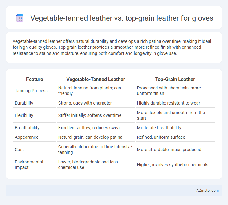 Vegetable-tanned leather vs. top-grain leather for gloves - What is The Difference?