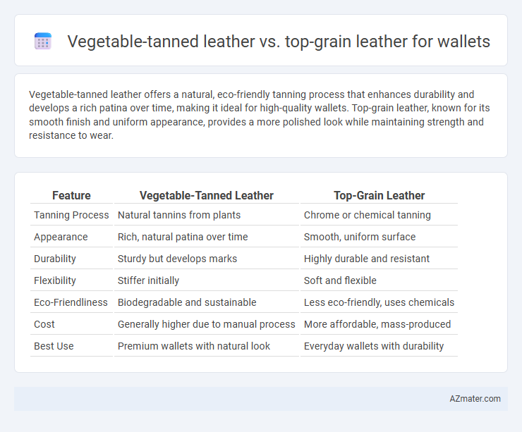 Vegetable-tanned leather vs. top-grain leather for wallets - What is The Difference?