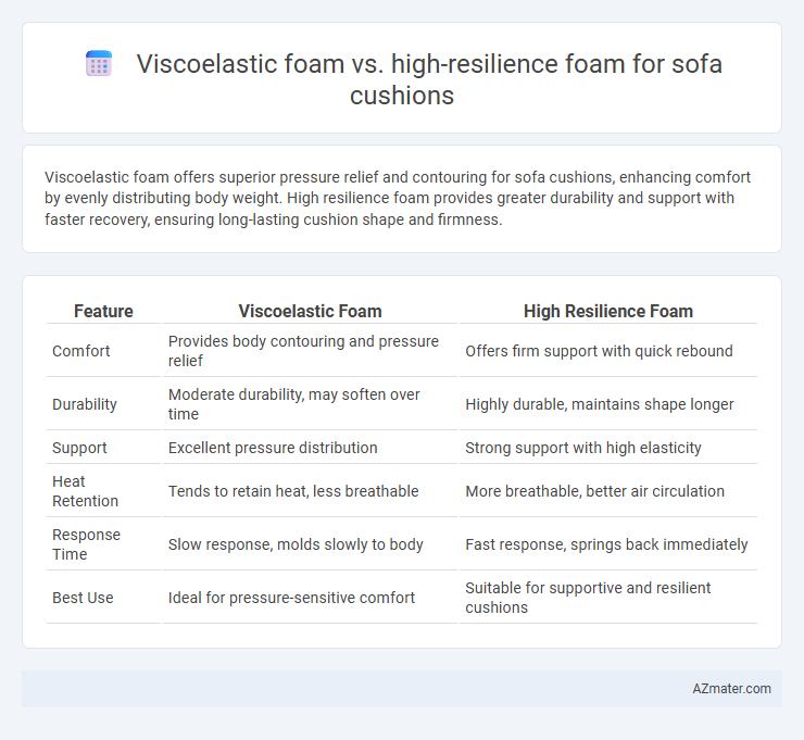 Viscoelastic foam vs. high-resilience foam for sofa cushions - What is The Difference?