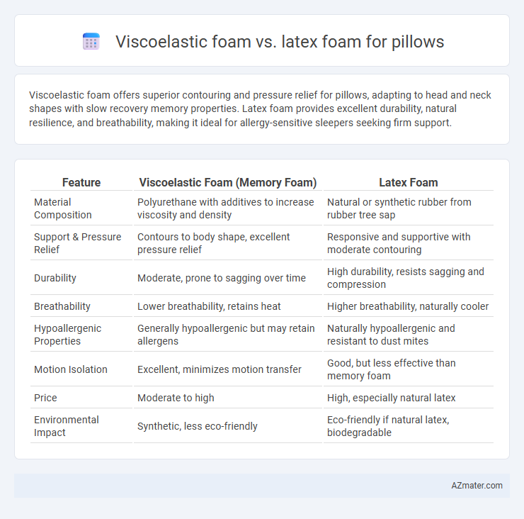 Viscoelastic foam vs. latex foam for pillows - What is The Difference?