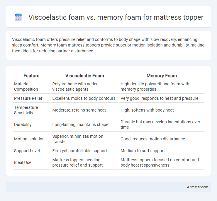 Viscoelastic foam vs. memory foam for mattress topper - What is The Difference?