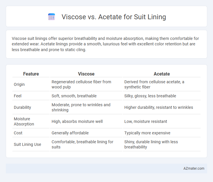 Viscose vs. Acetate for Suit Lining - What is The Difference?
