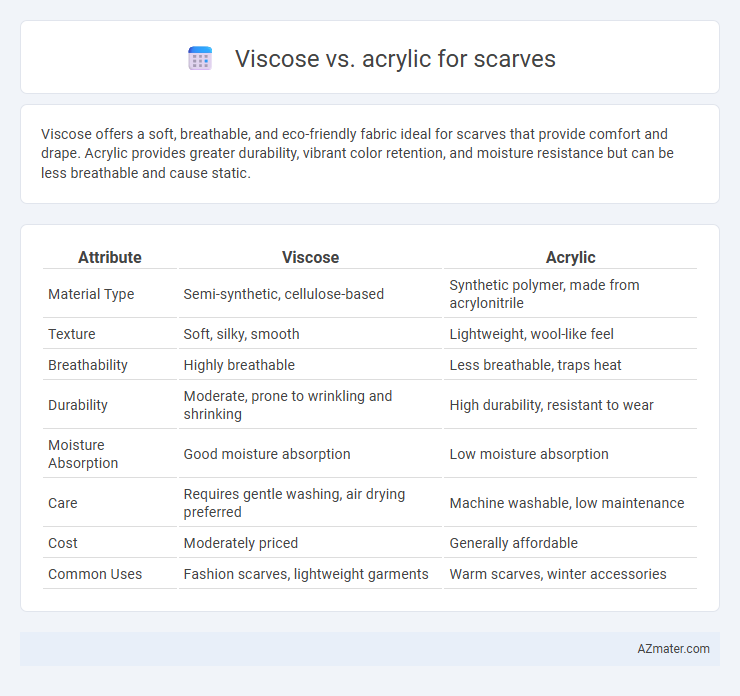 Viscose vs. acrylic for scarves - What is The Difference?