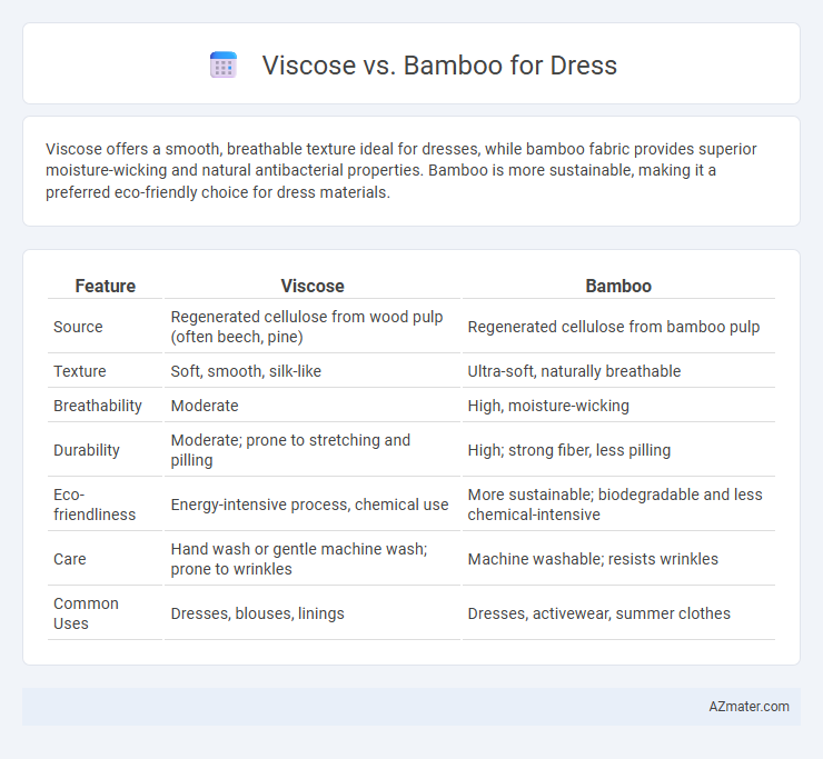 Viscose vs. Bamboo for Dress - What is The Difference?