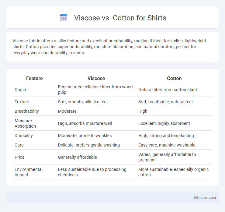 Viscose vs. Cotton for Shirts - What is The Difference?