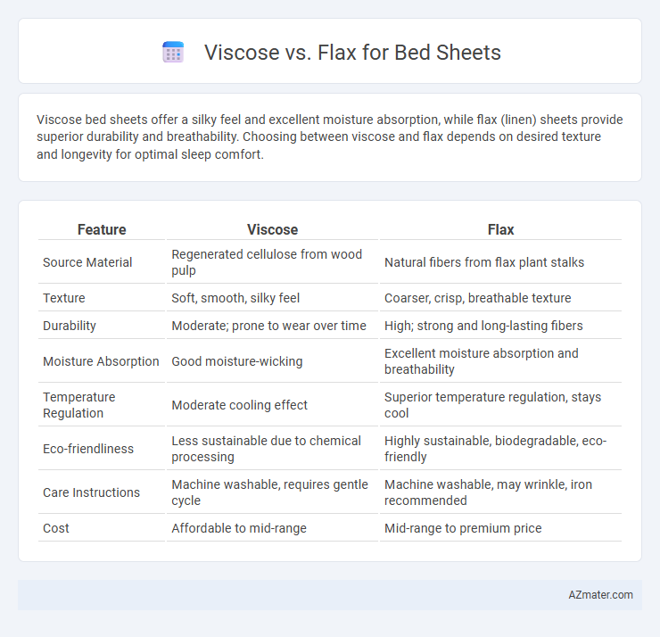 Viscose vs. Flax for Bed Sheets - What is The Difference?