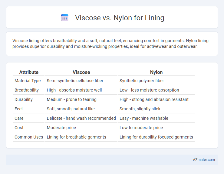 Viscose vs. Nylon for Lining - What is The Difference?