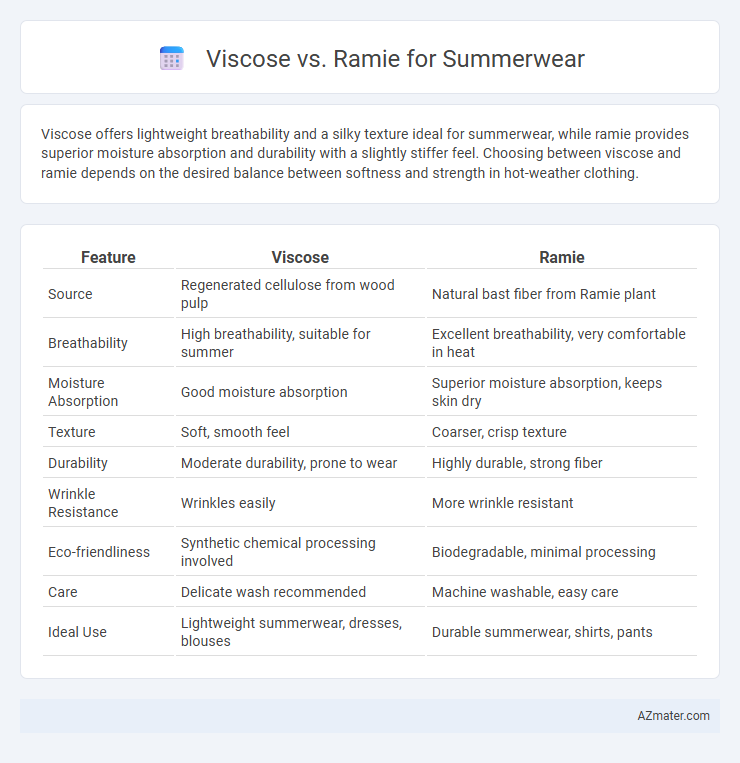 Viscose vs. Ramie for Summerwear - What is The Difference?