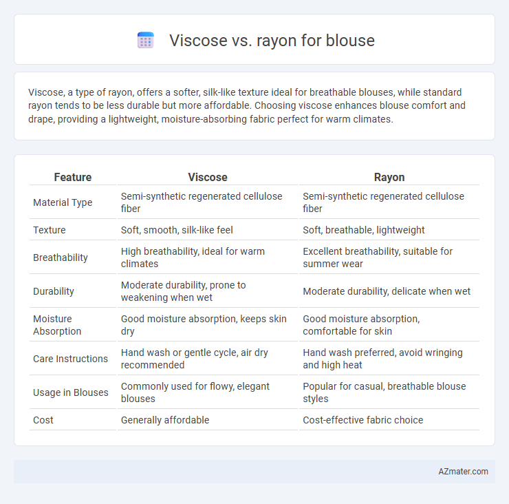 Viscose vs. rayon for blouse - What is The Difference?