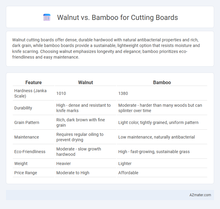 Walnut vs. Bamboo for Cutting Boards - What is The Difference?