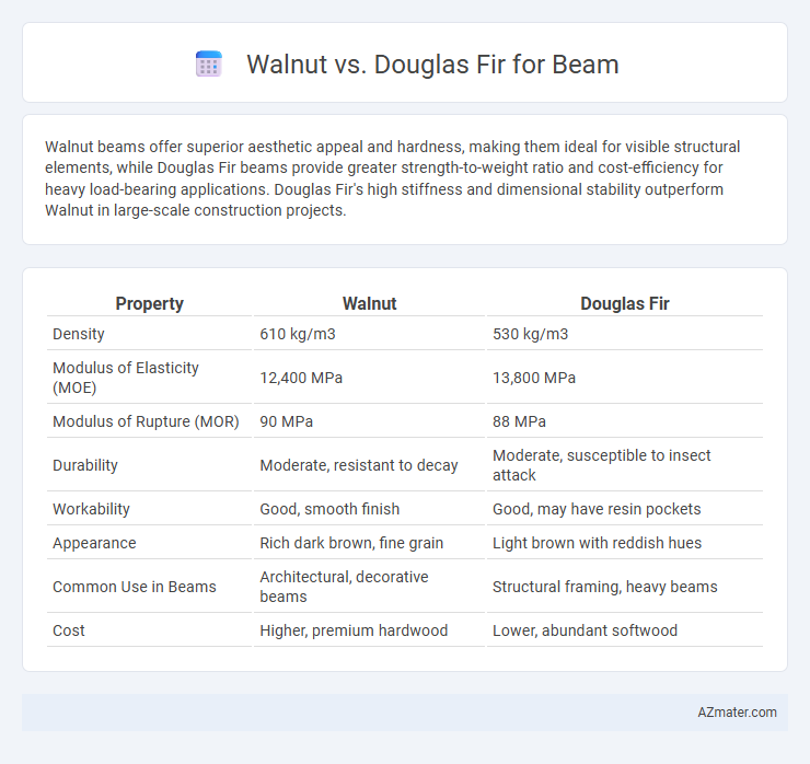 Walnut vs. Douglas Fir for Beam - What is The Difference?