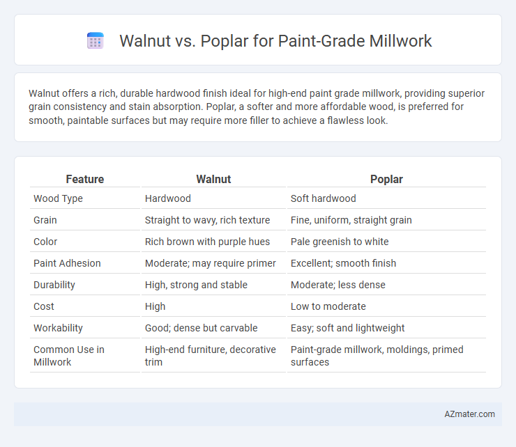 Walnut vs. Poplar for Paint-Grade Millwork - What is The Difference?