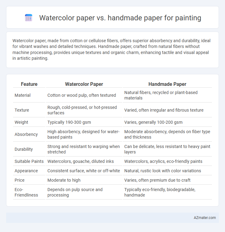 Watercolor paper vs. handmade paper for painting - What is The Difference?