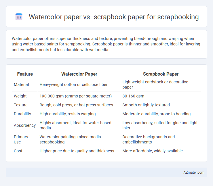 Watercolor paper vs. scrapbook paper for scrapbooking - What is The Difference?