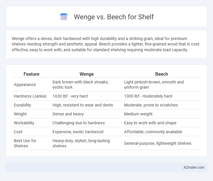Wenge vs. Beech for Shelf - What is The Difference?