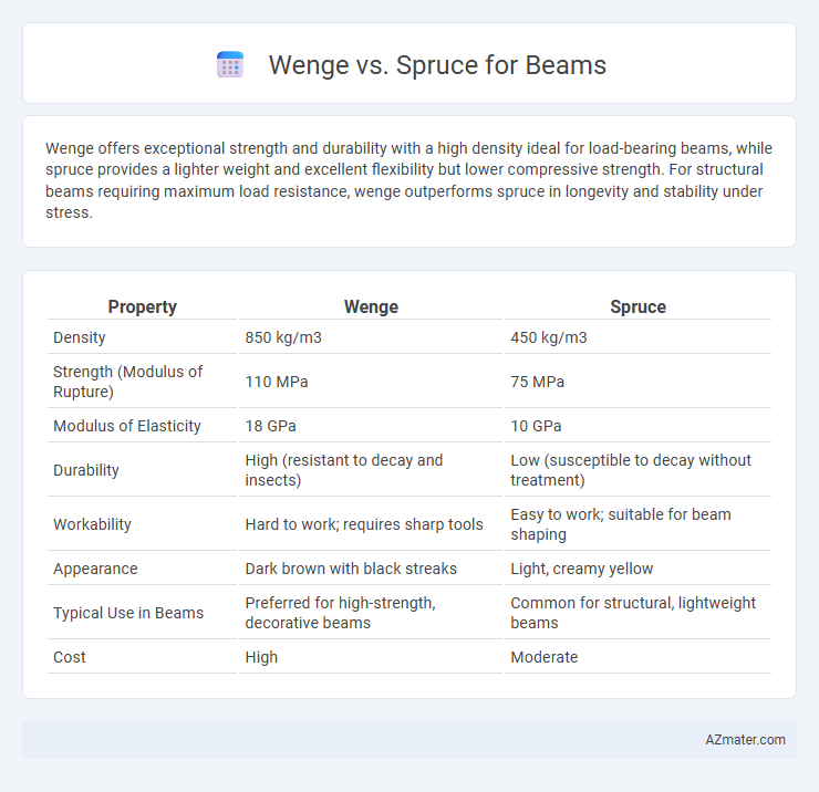 Wenge vs. Spruce for Beams - What is The Difference?