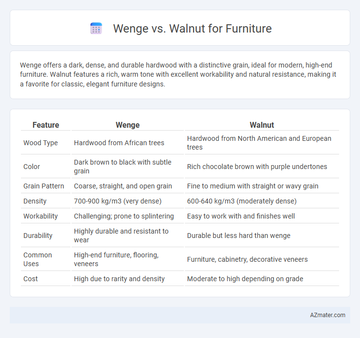 Wenge vs. Walnut for Furniture - What is The Difference?