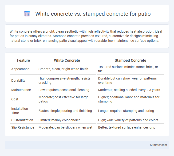 White concrete vs. stamped concrete for patio - What is The Difference?