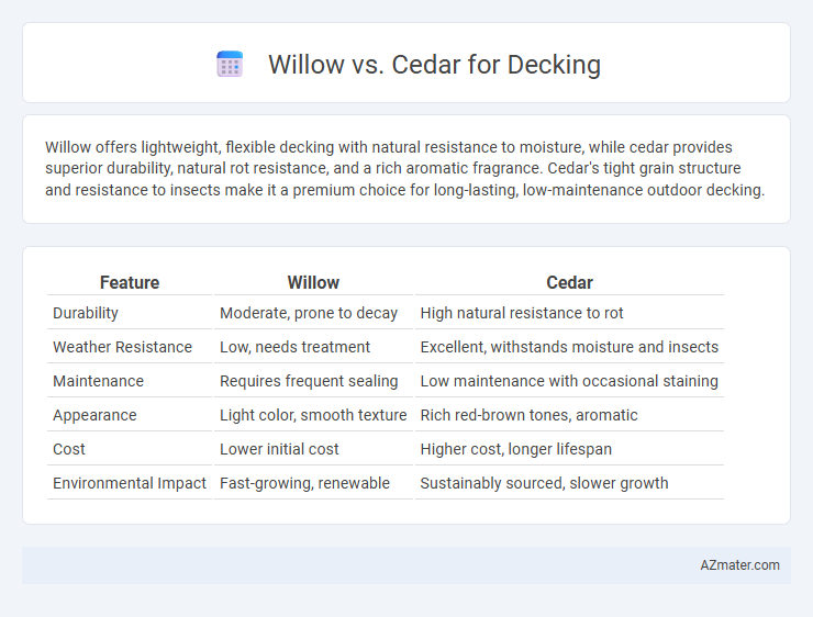 Willow vs. Cedar for Decking - What is The Difference?