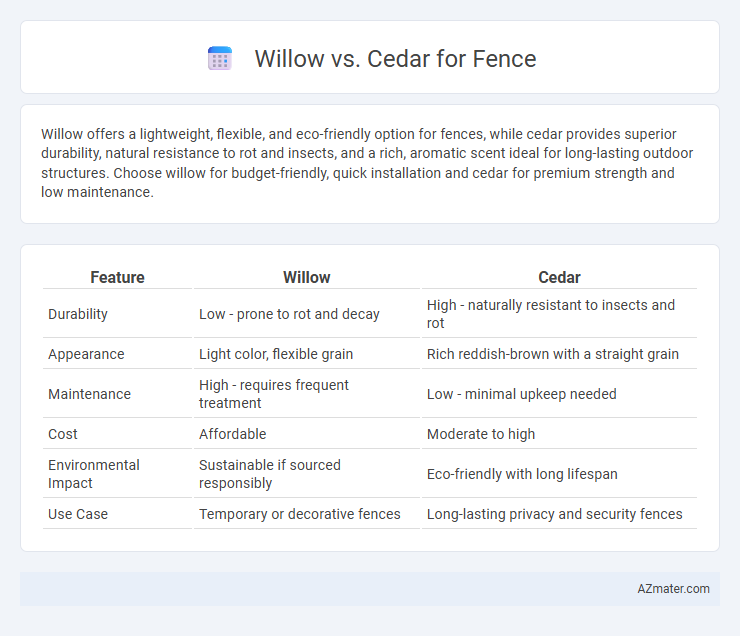 Willow vs. Cedar for Fence - What is The Difference?