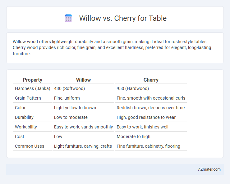 Willow vs. Cherry for Table - What is The Difference?