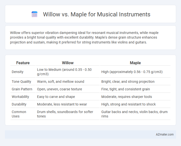 Willow vs. Maple for Musical Instruments - What is The Difference?