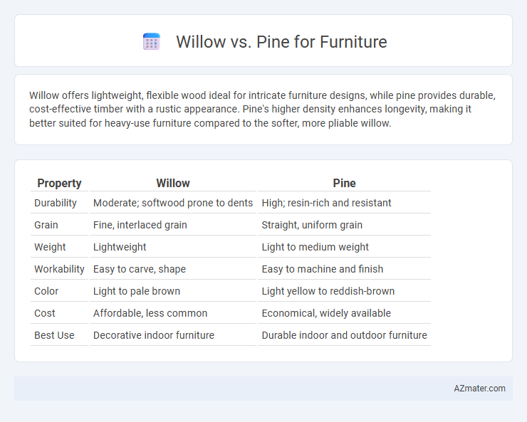 Willow vs. Pine for Furniture - What is The Difference?