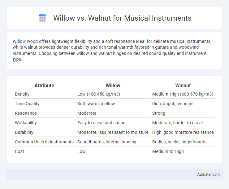 Willow vs. Walnut for Musical Instruments - What is The Difference?