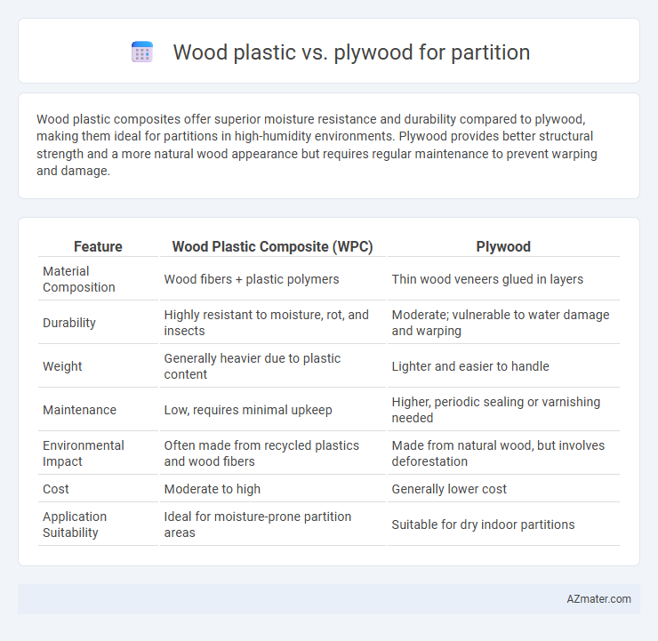 Wood plastic vs. plywood for partition - What is The Difference?