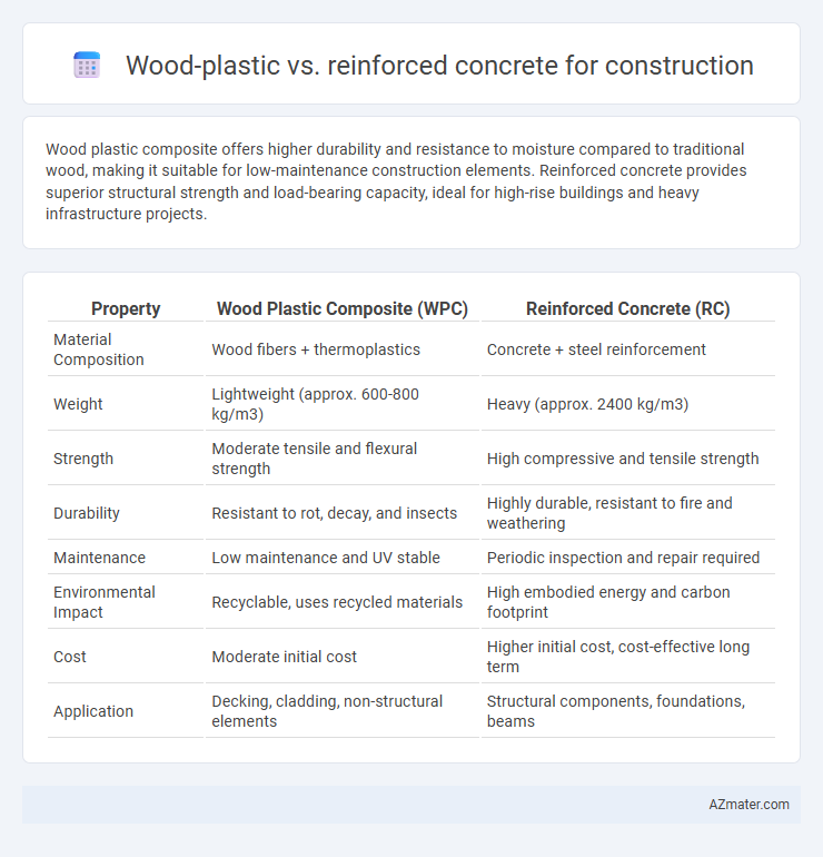 Wood-plastic vs. reinforced concrete for construction - What is The Difference?