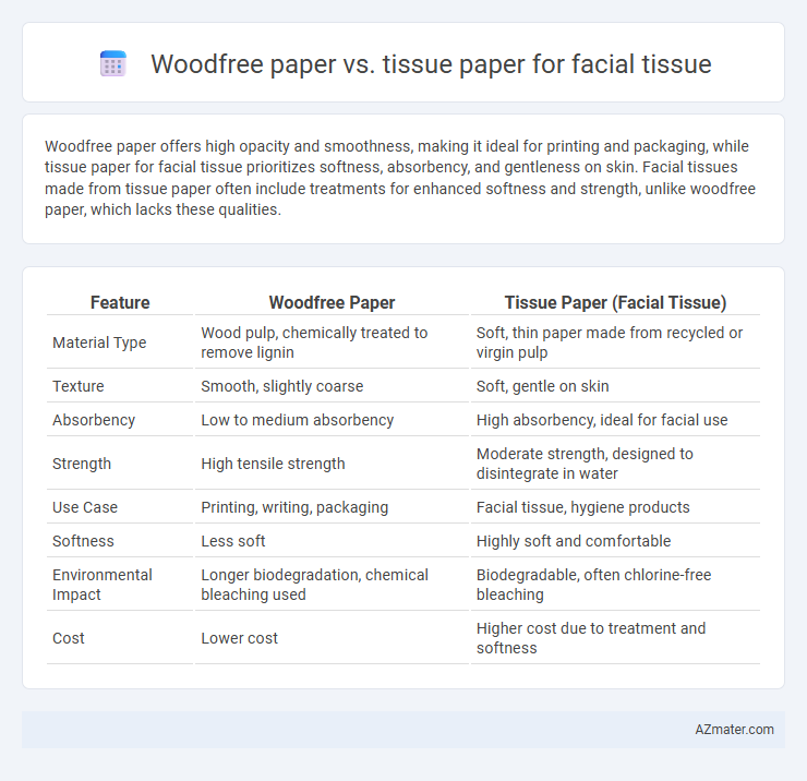 Woodfree paper vs. tissue paper for facial tissue - What is The Difference?