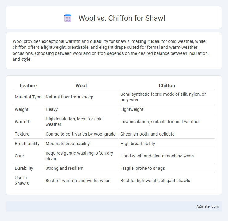 Wool vs. Chiffon for Shawl - What is The Difference?