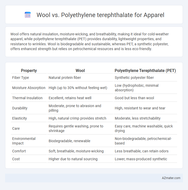 Wool vs. Polyethylene terephthalate for Apparel - What is The Difference?