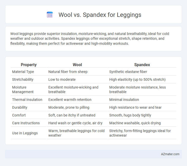 Wool vs. Spandex for Leggings - What is The Difference?