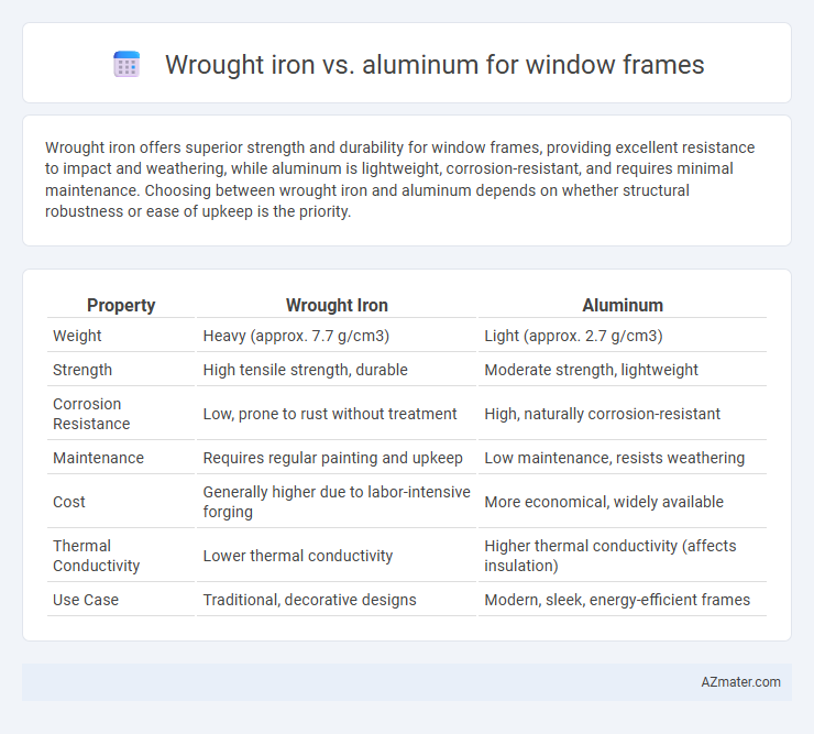 Wrought iron vs. aluminum for window frames - What is The Difference?