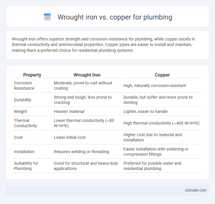 Wrought iron vs. copper for plumbing - What is The Difference?